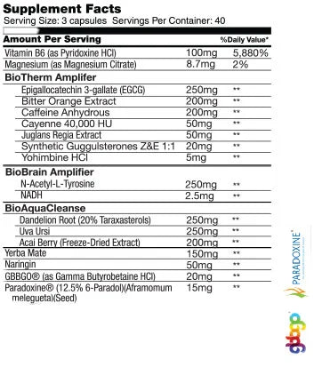 Global Formulas: BioHeat Hardcore