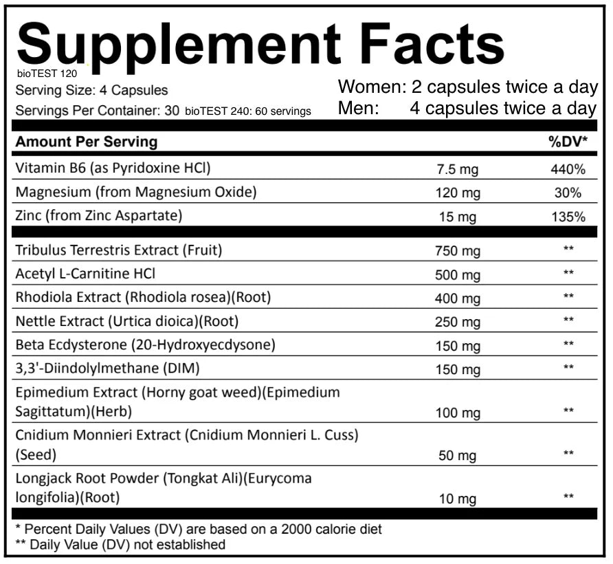 Global Formulas: BioTest